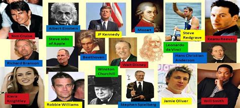 famous people for dyslexia.